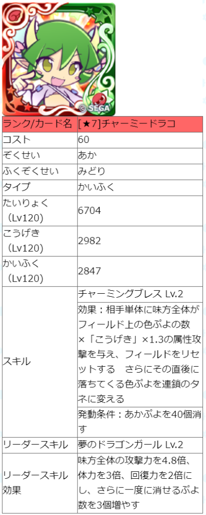 ぷよクエで初心者が最初にすべき事 Ninediary